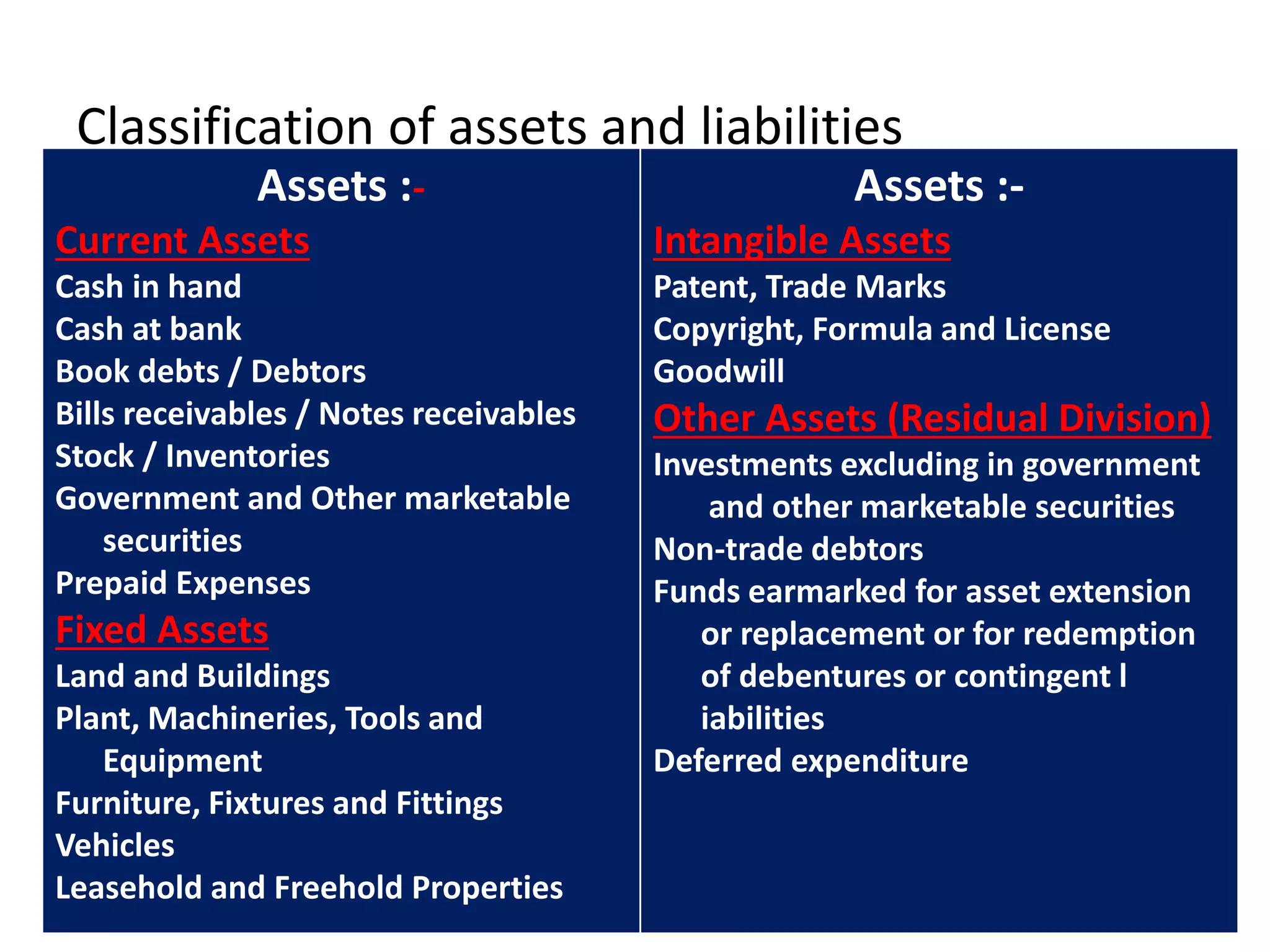Financial statements | PPTX