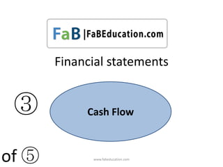 www.fabeducation.com
Financial statements
③ Cash Flow
of ⑤
 