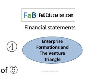 www.fabeducation.com
Financial statements
④
Enterprise
Formations and
The Venture
Triangle
of ⑤
 