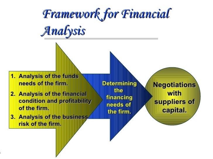 financial analysis of chowking financial analysis of chowking