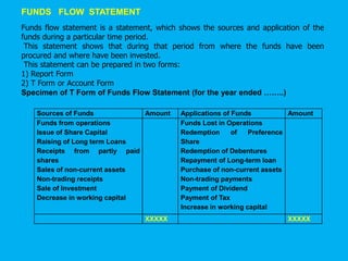Sources of Funds Amount Applications of Funds Amount
Funds from operations
Issue of Share Capital
Raising of Long term Loans
Receipts from partly paid
shares
Sales of non-current assets
Non-trading receipts
Sale of Investment
Decrease in working capital
Funds Lost in Operations
Redemption of Preference
Share
Redemption of Debentures
Repayment of Long-term loan
Purchase of non-current assets
Non-trading payments
Payment of Dividend
Payment of Tax
Increase in working capital
XXXXX XXXXX
FUNDS FLOW STATEMENT
Funds flow statement is a statement, which shows the sources and application of the
funds during a particular time period.
This statement shows that during that period from where the funds have been
procured and where have been invested.
This statement can be prepared in two forms:
1) Report Form
2) T Form or Account Form
Specimen of T Form of Funds Flow Statement (for the year ended ……..)
 