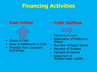 Financing Activities
• Cash Inflow
 Shares in Cash
 Issue of Debentures in Cash
 Proceeds from Long-term
Borrowings
• Cash Outflow
• Payment of Loans
• Redemption of Preference
Shares
• Buy-back of Equity Shares
• Payment of Dividend
• Payment of Interest
 Repayment of
Finance/Lease Liability
 