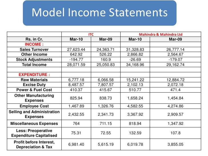 financial statements