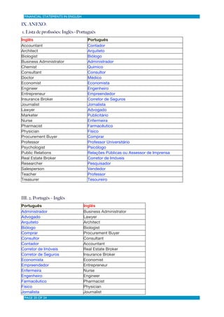 FINANCIAL STATEMENTS IN ENGLISH

IX. ANEXO:
1. Lista de profissões: Inglês - Português
Inglês                             ...