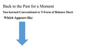 Back to the Past for a Moment
You learned Conventional or T-Form of Balance Sheet
Which Appears like
 