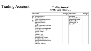 Trading Account Trading Account
for the year ended ….
 