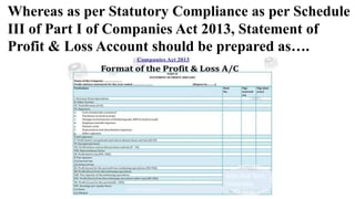 Whereas as per Statutory Compliance as per Schedule
III of Part I of Companies Act 2013, Statement of
Profit & Loss Account should be prepared as….
Atlas Skill Tech University
Atlas Skill Tech
University
 