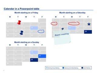 2626
Calendar in a Powerpoint table
Steering Committee Meeting Board MeetingWorking Group Meeting
M T W T F
1
4 5 6 7 8
11 12 13 14 15
18 19 20 21 22
25 26 27 28 29
M T W T F
3 4 5 6 7
10 11 12 13 14
17 18 19 20 21
24 25 26 27 28
31
M T W T F
2 3 4 5 6
9 10 11 12 13
16 17 18 19 20
23 24 25 26 27
30 31
Month starting on a Friday Month starting on a Saturday
Month starting on a Sunday
 