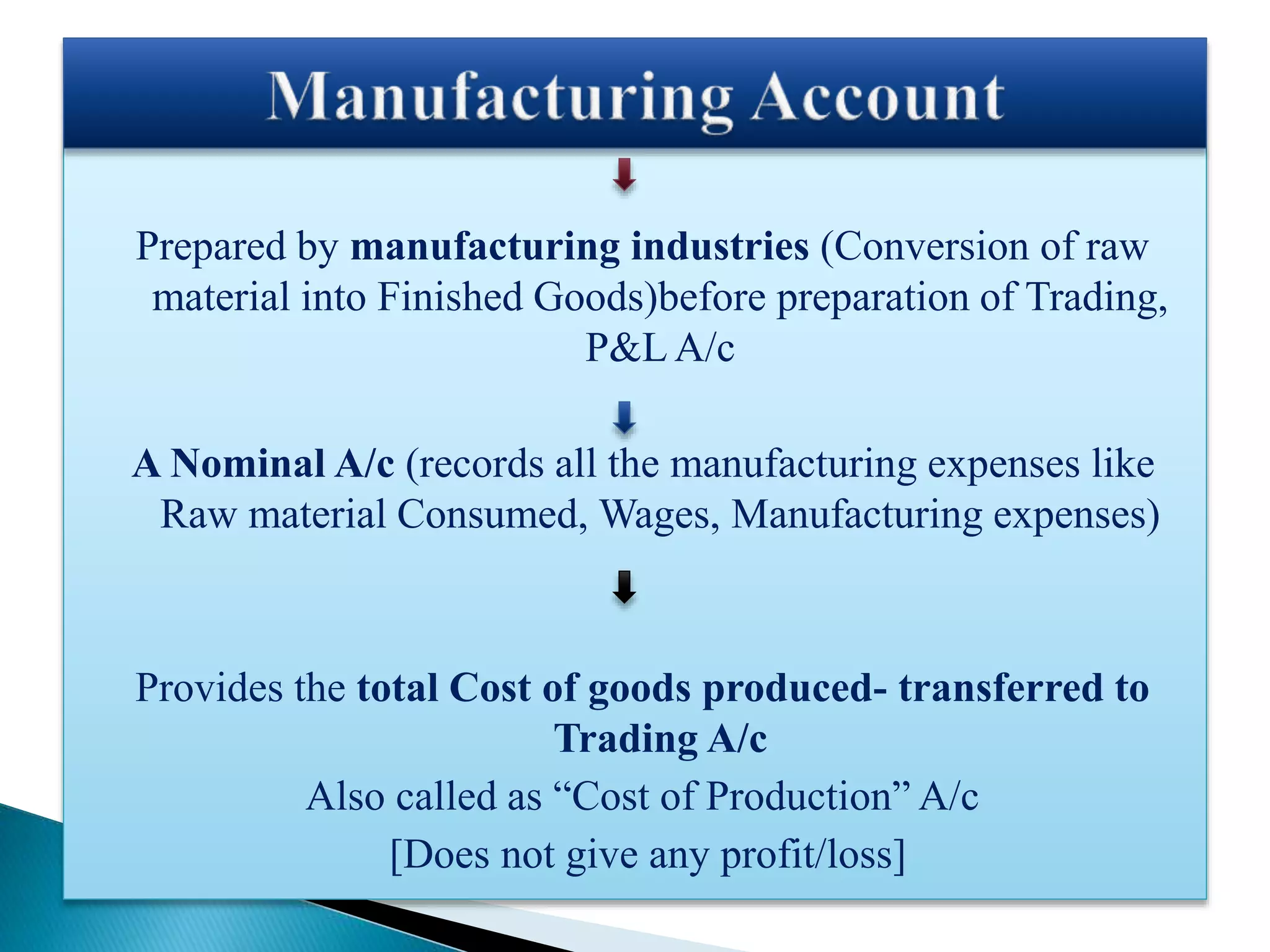 Prepared by manufacturing industries (Conversion of raw
material into Finished Goods)before preparation of Trading,
P&L A/c
A Nominal A/c (records all the manufacturing expenses like
Raw material Consumed, Wages, Manufacturing expenses)
Provides the total Cost of goods produced- transferred to
Trading A/c
Also called as “Cost of Production” A/c
[Does not give any profit/loss]
 