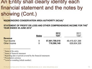 An Entity shall clearly identify each
financial statement and the notes by
showing (Cont.)
NGORONGORO CONSERVATION AREA AUTHORITY (NCAA)1
STATEMENT OF PROFIT OR LOSS AND OTHER COMPREHENSIVE INCOME FOR THE2
YEAR ENDED 30 JUNE 20123
2012 2011
Notes TZS4
TZS5
Revenue
Tour income 8 57,801,798,518 48,416,421,388
Other income 9 718,586,149 626,604,328
1
Name of the entity
2
Name of financial statement
3
Reporting date or period covered by the financial statements
4
Presentation currency
55
Level or rounding (whole number)
VA Business Assurance Services info@vabusiness.co.tz www.vabusiness.co.tz 10
 