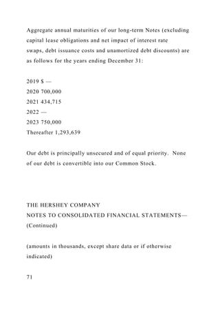 Aggregate annual maturities of our long-term Notes (excluding
capital lease obligations and net impact of interest rate
swaps, debt issuance costs and unamortized debt discounts) are
as follows for the years ending December 31:
2019 $ —
2020 700,000
2021 434,715
2022 —
2023 750,000
Thereafter 1,293,639
Our debt is principally unsecured and of equal priority. None
of our debt is convertible into our Common Stock.
THE HERSHEY COMPANY
NOTES TO CONSOLIDATED FINANCIAL STATEMENTS—
(Continued)
(amounts in thousands, except share data or if otherwise
indicated)
71
 