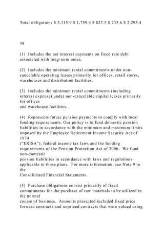 Total obligations $ 5,115.9 $ 1,759.4 $ 827.5 $ 233.6 $ 2,295.4
39
(1) Includes the net interest payments on fixed rate debt
associated with long-term notes.
(2) Includes the minimum rental commitments under non-
cancelable operating leases primarily for offices, retail stores,
warehouses and distribution facilities.
(3) Includes the minimum rental commitments (including
interest expense) under non-cancelable capital leases primarily
for offices
and warehouse facilities.
(4) Represents future pension payments to comply with local
funding requirements. Our policy is to fund domestic pension
liabilities in accordance with the minimum and maximum limits
imposed by the Employee Retirement Income Security Act of
1974
(“ERISA”), federal income tax laws and the funding
requirements of the Pension Protection Act of 2006. We fund
non-domestic
pension liabilities in accordance with laws and regulations
applicable to those plans. For more information, see Note 9 to
the
Consolidated Financial Statements.
(5) Purchase obligations consist primarily of fixed
commitments for the purchase of raw materials to be utilized in
the normal
course of business. Amounts presented included fixed price
forward contracts and unpriced contracts that were valued using
 