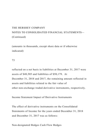 THE HERSHEY COMPANY
NOTES TO CONSOLIDATED FINANCIAL STATEMENTS—
(Continued)
(amounts in thousands, except share data or if otherwise
indicated)
73
reflected on a net basis in liabilities at December 31, 2017 were
assets of $48,505 and liabilities of $50,179. At
December 31, 2018 and 2017, the remaining amount reflected in
assets and liabilities related to the fair value of
other non-exchange traded derivative instruments, respectively.
Income Statement Impact of Derivative Instruments
The effect of derivative instruments on the Consolidated
Statements of Income for the years ended December 31, 2018
and December 31, 2017 was as follows:
Non-designated Hedges Cash Flow Hedges
 