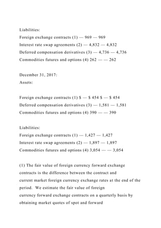 Liabilities:
Foreign exchange contracts (1) — 969 — 969
Interest rate swap agreements (2) — 4,832 — 4,832
Deferred compensation derivatives (3) — 4,736 — 4,736
Commodities futures and options (4) 262 — — 262
December 31, 2017:
Assets:
Foreign exchange contracts (1) $ — $ 454 $ — $ 454
Deferred compensation derivatives (3) — 1,581 — 1,581
Commodities futures and options (4) 390 — — 390
Liabilities:
Foreign exchange contracts (1) — 1,427 — 1,427
Interest rate swap agreements (2) — 1,897 — 1,897
Commodities futures and options (4) 3,054 — — 3,054
(1) The fair value of foreign currency forward exchange
contracts is the difference between the contract and
current market foreign currency exchange rates at the end of the
period. We estimate the fair value of foreign
currency forward exchange contracts on a quarterly basis by
obtaining market quotes of spot and forward
 