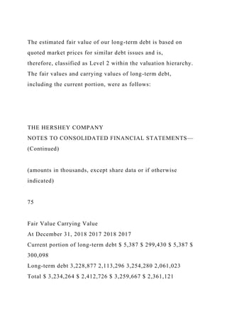 The estimated fair value of our long-term debt is based on
quoted market prices for similar debt issues and is,
therefore, classified as Level 2 within the valuation hierarchy.
The fair values and carrying values of long-term debt,
including the current portion, were as follows:
THE HERSHEY COMPANY
NOTES TO CONSOLIDATED FINANCIAL STATEMENTS—
(Continued)
(amounts in thousands, except share data or if otherwise
indicated)
75
Fair Value Carrying Value
At December 31, 2018 2017 2018 2017
Current portion of long-term debt $ 5,387 $ 299,430 $ 5,387 $
300,098
Long-term debt 3,228,877 2,113,296 3,254,280 2,061,023
Total $ 3,234,264 $ 2,412,726 $ 3,259,667 $ 2,361,121
 
