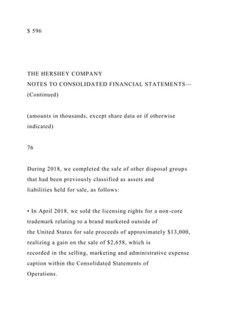 $ 596
THE HERSHEY COMPANY
NOTES TO CONSOLIDATED FINANCIAL STATEMENTS—
(Continued)
(amounts in thousands, except share data or if otherwise
indicated)
76
During 2018, we completed the sale of other disposal groups
that had been previously classified as assets and
liabilities held for sale, as follows:
• In April 2018, we sold the licensing rights for a non-core
trademark relating to a brand marketed outside of
the United States for sale proceeds of approximately $13,000,
realizing a gain on the sale of $2,658, which is
recorded in the selling, marketing and administrative expense
caption within the Consolidated Statements of
Operations.
 