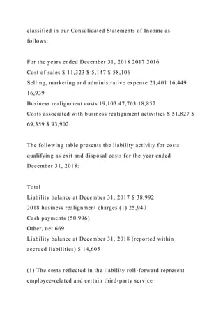 classified in our Consolidated Statements of Income as
follows:
For the years ended December 31, 2018 2017 2016
Cost of sales $ 11,323 $ 5,147 $ 58,106
Selling, marketing and administrative expense 21,401 16,449
16,939
Business realignment costs 19,103 47,763 18,857
Costs associated with business realignment activities $ 51,827 $
69,359 $ 93,902
The following table presents the liability activity for costs
qualifying as exit and disposal costs for the year ended
December 31, 2018:
Total
Liability balance at December 31, 2017 $ 38,992
2018 business realignment charges (1) 25,940
Cash payments (50,996)
Other, net 669
Liability balance at December 31, 2018 (reported within
accrued liabilities) $ 14,605
(1) The costs reflected in the liability roll-forward represent
employee-related and certain third-party service
 