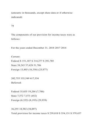 (amounts in thousands, except share data or if otherwise
indicated)
79
The components of our provision for income taxes were as
follows:
For the years ended December 31, 2018 2017 2016
Current:
Federal $ 151,107 $ 314,277 $ 391,705
State 38,243 37,628 51,706
Foreign 13,405 (16,356) (25,877)
202,755 335,549 417,534
Deferred:
Federal 35,035 19,204 (7,706)
State 7,572 7,573 (452)
Foreign (6,352) (8,195) (29,939)
36,255 18,582 (38,097)
Total provision for income taxes $ 239,010 $ 354,131 $ 379,437
 