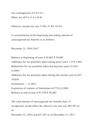 Tax contingencies 0.5 0.5 0.1
Other, net (0.9 ) (1.4 ) (0.9)
Effective income tax rate 17.0% 31.9% 34.5%
A reconciliation of the beginning and ending amount of
unrecognized tax benefits is as follows:
December 31, 2018 2017
Balance at beginning of year $ 42,082 $ 36,002
Additions for tax positions taken during prior years 1,174 2,492
Reductions for tax positions taken during prior years (2,581)
(1,689)
Additions for tax positions taken during the current year 61,627
10,018
Settlements — (1,481)
Expiration of statutes of limitations (4,772) (3,260)
Balance at end of year $ 97,530 $ 42,082
The total amount of unrecognized tax benefits that, if
recognized, would affect the effective tax rate was $93,507 as
of
December 31, 2018 and $37,587 as of December 31, 2017.
 