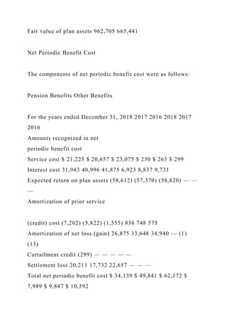 Fair value of plan assets 962,705 665,441
Net Periodic Benefit Cost
The components of net periodic benefit cost were as follows:
Pension Benefits Other Benefits
For the years ended December 31, 2018 2017 2016 2018 2017
2016
Amounts recognized in net
periodic benefit cost
Service cost $ 21,223 $ 20,657 $ 23,075 $ 230 $ 263 $ 299
Interest cost 31,943 40,996 41,875 6,923 8,837 9,731
Expected return on plan assets (58,612) (57,370) (58,820) — —
—
Amortization of prior service
(credit) cost (7,202) (5,822) (1,555) 836 748 575
Amortization of net loss (gain) 26,875 33,648 34,940 — (1)
(13)
Curtailment credit (299) — — — — —
Settlement loss 20,211 17,732 22,657 — — —
Total net periodic benefit cost $ 34,139 $ 49,841 $ 62,172 $
7,989 $ 9,847 $ 10,592
 