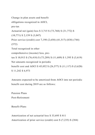 Change in plan assets and benefit
obligations recognized in AOCI,
pre-tax
Actuarial net (gain) loss $ 3,715 $ (73,768) $ (31,772) $
(10,771) $ 2,139 $ (3,047)
Prior service (credit) cost 7,198 (2,650) (41,517) (838) (744)
(572)
Total recognized in other
comprehensive (income) loss, pre-
tax $ 10,913 $ (76,418) $ (73,289) $ (11,609) $ 1,395 $ (3,619)
Net amounts recognized in periodic
benefit cost and AOCI $ 45,052 $ (26,577) $ (11,117) $ (3,620)
$ 11,242 $ 6,973
Amounts expected to be amortized from AOCI into net periodic
benefit cost during 2019 are as follows:
Pension Plans
Post-Retirement
Benefit Plans
Amortization of net actuarial loss $ 33,695 $ 811
Amortization of prior service (credit) cost $ (7,235) $ (384)
 