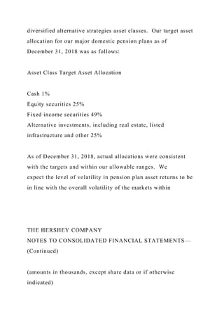 diversified alternative strategies asset classes. Our target asset
allocation for our major domestic pension plans as of
December 31, 2018 was as follows:
Asset Class Target Asset Allocation
Cash 1%
Equity securities 25%
Fixed income securities 49%
Alternative investments, including real estate, listed
infrastructure and other 25%
As of December 31, 2018, actual allocations were consistent
with the targets and within our allowable ranges. We
expect the level of volatility in pension plan asset returns to be
in line with the overall volatility of the markets within
THE HERSHEY COMPANY
NOTES TO CONSOLIDATED FINANCIAL STATEMENTS—
(Continued)
(amounts in thousands, except share data or if otherwise
indicated)
 