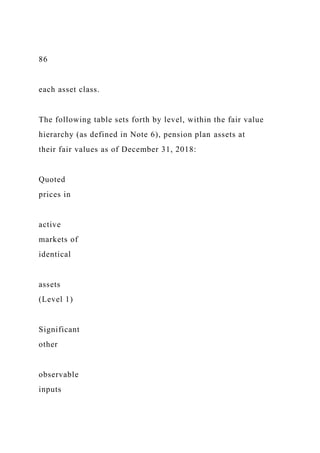 86
each asset class.
The following table sets forth by level, within the fair value
hierarchy (as defined in Note 6), pension plan assets at
their fair values as of December 31, 2018:
Quoted
prices in
active
markets of
identical
assets
(Level 1)
Significant
other
observable
inputs
 