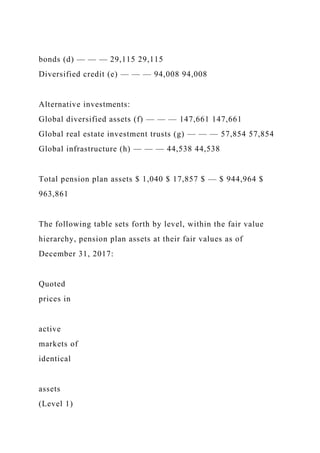 bonds (d) — — — 29,115 29,115
Diversified credit (e) — — — 94,008 94,008
Alternative investments:
Global diversified assets (f) — — — 147,661 147,661
Global real estate investment trusts (g) — — — 57,854 57,854
Global infrastructure (h) — — — 44,538 44,538
Total pension plan assets $ 1,040 $ 17,857 $ — $ 944,964 $
963,861
The following table sets forth by level, within the fair value
hierarchy, pension plan assets at their fair values as of
December 31, 2017:
Quoted
prices in
active
markets of
identical
assets
(Level 1)
 