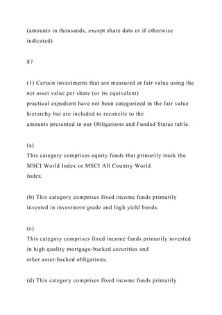 (amounts in thousands, except share data or if otherwise
indicated)
87
(1) Certain investments that are measured at fair value using the
net asset value per share (or its equivalent)
practical expedient have not been categorized in the fair value
hierarchy but are included to reconcile to the
amounts presented in our Obligations and Funded Status table.
(a)
This category comprises equity funds that primarily track the
MSCI World Index or MSCI All Country World
Index.
(b) This category comprises fixed income funds primarily
invested in investment grade and high yield bonds.
(c)
This category comprises fixed income funds primarily invested
in high quality mortgage-backed securities and
other asset-backed obligations.
(d) This category comprises fixed income funds primarily
 