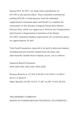 during 2018. In 2017, we made total contributions of
$37,503 to the pension plans. These included contributions
totaling $29,201 to fund payouts from the unfunded
supplemental retirement plans and $6,461 to complete the
termination of The Hershey Company Puerto Rico Hourly
Pension Plan, which was approved in 2016 by the Compensation
and Executive Organization Committee of the Board.
For 2019, minimum funding requirements for our pension plans
are approximately $1,445.
Total benefit payments expected to be paid to plan participants,
including pension benefits funded from the plans and
other benefits funded from Company assets, are as follows:
Expected Benefit Payments
2019 2020 2021 2022 2023 2024-2028
Pension Benefits $ 113,395 $ 95,461 $ 92,790 $ 115,509 $
92,411 $ 396,875
Other Benefits 19,582 18,573 17,407 16,595 15,841 68,234
THE HERSHEY COMPANY
NOTES TO CONSOLIDATED FINANCIAL STATEMENTS—
 