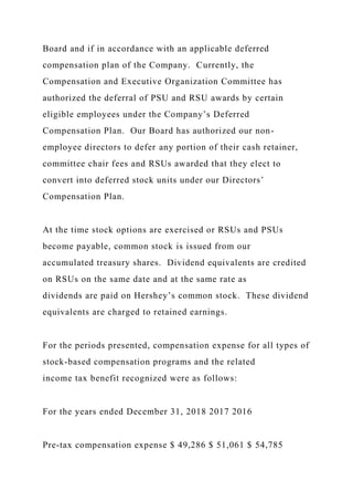 Board and if in accordance with an applicable deferred
compensation plan of the Company. Currently, the
Compensation and Executive Organization Committee has
authorized the deferral of PSU and RSU awards by certain
eligible employees under the Company’s Deferred
Compensation Plan. Our Board has authorized our non-
employee directors to defer any portion of their cash retainer,
committee chair fees and RSUs awarded that they elect to
convert into deferred stock units under our Directors’
Compensation Plan.
At the time stock options are exercised or RSUs and PSUs
become payable, common stock is issued from our
accumulated treasury shares. Dividend equivalents are credited
on RSUs on the same date and at the same rate as
dividends are paid on Hershey’s common stock. These dividend
equivalents are charged to retained earnings.
For the periods presented, compensation expense for all types of
stock-based compensation programs and the related
income tax benefit recognized were as follows:
For the years ended December 31, 2018 2017 2016
Pre-tax compensation expense $ 49,286 $ 51,061 $ 54,785
 