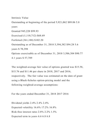 Intrinsic Value
Outstanding at beginning of the period 5,921,062 $89.06 5.8
years
Granted 945,220 $99.93
Exercised (1,110,712) $68.69
Forfeited (361,188) $102.20
Outstanding as of December 31, 2018 5,394,382 $94.28 5.6
years $ 70,398
Options exercisable as of December 31, 2018 3,506,304 $90.77
4.1 years $ 57,789
The weighted-average fair value of options granted was $15.58,
$15.76 and $11.46 per share in 2018, 2017 and 2016,
respectively. The fair value was estimated on the date of grant
using a Black-Scholes option-pricing model and the
following weighted-average assumptions:
For the years ended December 31, 2018 2017 2016
Dividend yields 2.4% 2.4% 2.4%
Expected volatility 16.6% 17.2% 16.8%
Risk-free interest rates 2.8% 2.2% 1.5%
Expected term in years 6.6 6.8 6.8
 