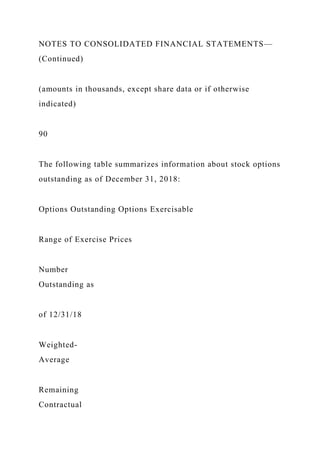 NOTES TO CONSOLIDATED FINANCIAL STATEMENTS—
(Continued)
(amounts in thousands, except share data or if otherwise
indicated)
90
The following table summarizes information about stock options
outstanding as of December 31, 2018:
Options Outstanding Options Exercisable
Range of Exercise Prices
Number
Outstanding as
of 12/31/18
Weighted-
Average
Remaining
Contractual
 