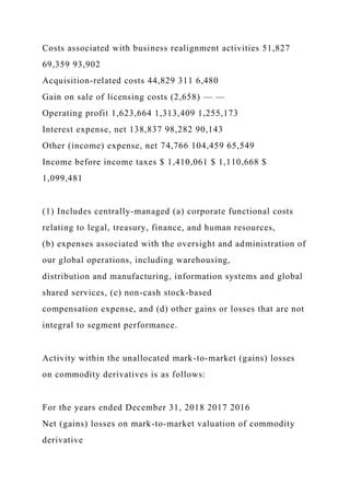 Costs associated with business realignment activities 51,827
69,359 93,902
Acquisition-related costs 44,829 311 6,480
Gain on sale of licensing costs (2,658) — —
Operating profit 1,623,664 1,313,409 1,255,173
Interest expense, net 138,837 98,282 90,143
Other (income) expense, net 74,766 104,459 65,549
Income before income taxes $ 1,410,061 $ 1,110,668 $
1,099,481
(1) Includes centrally-managed (a) corporate functional costs
relating to legal, treasury, finance, and human resources,
(b) expenses associated with the oversight and administration of
our global operations, including warehousing,
distribution and manufacturing, information systems and global
shared services, (c) non-cash stock-based
compensation expense, and (d) other gains or losses that are not
integral to segment performance.
Activity within the unallocated mark-to-market (gains) losses
on commodity derivatives is as follows:
For the years ended December 31, 2018 2017 2016
Net (gains) losses on mark-to-market valuation of commodity
derivative
 
