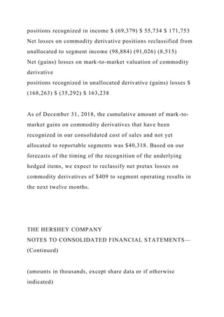 positions recognized in income $ (69,379) $ 55,734 $ 171,753
Net losses on commodity derivative positions reclassified from
unallocated to segment income (98,884) (91,026) (8,515)
Net (gains) losses on mark-to-market valuation of commodity
derivative
positions recognized in unallocated derivative (gains) losses $
(168,263) $ (35,292) $ 163,238
As of December 31, 2018, the cumulative amount of mark-to-
market gains on commodity derivatives that have been
recognized in our consolidated cost of sales and not yet
allocated to reportable segments was $40,318. Based on our
forecasts of the timing of the recognition of the underlying
hedged items, we expect to reclassify net pretax losses on
commodity derivatives of $409 to segment operating results in
the next twelve months.
THE HERSHEY COMPANY
NOTES TO CONSOLIDATED FINANCIAL STATEMENTS—
(Continued)
(amounts in thousands, except share data or if otherwise
indicated)
 
