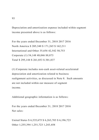 93
Depreciation and amortization expense included within segment
income presented above is as follows:
For the years ended December 31, 2018 2017 2016
North America $ 205,340 $ 171,265 $ 162,211
International and Other 35,656 42,542 50,753
Corporate (1) 54,148 48,046 88,873
Total $ 295,144 $ 261,853 $ 301,837
(1) Corporate includes non-cash asset-related accelerated
depreciation and amortization related to business
realignment activities, as discussed in Note 8. Such amounts
are not included within our measure of segment
income.
Additional geographic information is as follows:
For the years ended December 31, 2018 2017 2016
Net sales:
United States $ 6,535,675 $ 6,263,703 $ 6,196,723
Other 1,255,394 1,251,723 1,243,458
 