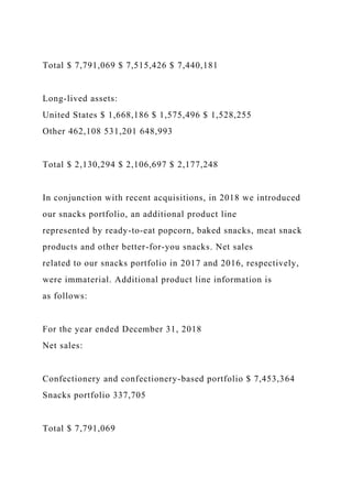 Total $ 7,791,069 $ 7,515,426 $ 7,440,181
Long-lived assets:
United States $ 1,668,186 $ 1,575,496 $ 1,528,255
Other 462,108 531,201 648,993
Total $ 2,130,294 $ 2,106,697 $ 2,177,248
In conjunction with recent acquisitions, in 2018 we introduced
our snacks portfolio, an additional product line
represented by ready-to-eat popcorn, baked snacks, meat snack
products and other better-for-you snacks. Net sales
related to our snacks portfolio in 2017 and 2016, respectively,
were immaterial. Additional product line information is
as follows:
For the year ended December 31, 2018
Net sales:
Confectionery and confectionery-based portfolio $ 7,453,364
Snacks portfolio 337,705
Total $ 7,791,069
 