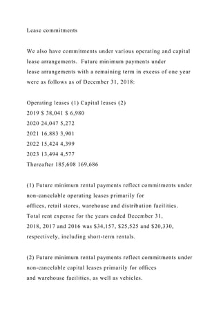 Lease commitments
We also have commitments under various operating and capital
lease arrangements. Future minimum payments under
lease arrangements with a remaining term in excess of one year
were as follows as of December 31, 2018:
Operating leases (1) Capital leases (2)
2019 $ 38,041 $ 6,980
2020 24,047 5,272
2021 16,883 3,901
2022 15,424 4,399
2023 13,494 4,577
Thereafter 185,608 169,686
(1) Future minimum rental payments reflect commitments under
non-cancelable operating leases primarily for
offices, retail stores, warehouse and distribution facilities.
Total rent expense for the years ended December 31,
2018, 2017 and 2016 was $34,157, $25,525 and $20,330,
respectively, including short-term rentals.
(2) Future minimum rental payments reflect commitments under
non-cancelable capital leases primarily for offices
and warehouse facilities, as well as vehicles.
 