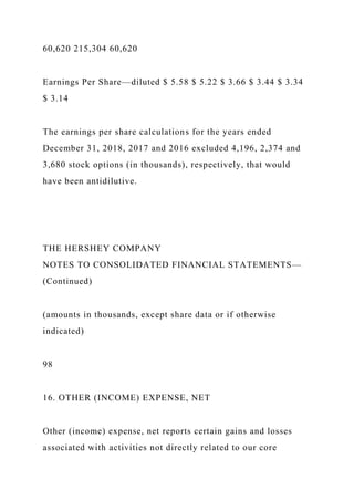 60,620 215,304 60,620
Earnings Per Share—diluted $ 5.58 $ 5.22 $ 3.66 $ 3.44 $ 3.34
$ 3.14
The earnings per share calculations for the years ended
December 31, 2018, 2017 and 2016 excluded 4,196, 2,374 and
3,680 stock options (in thousands), respectively, that would
have been antidilutive.
THE HERSHEY COMPANY
NOTES TO CONSOLIDATED FINANCIAL STATEMENTS—
(Continued)
(amounts in thousands, except share data or if otherwise
indicated)
98
16. OTHER (INCOME) EXPENSE, NET
Other (income) expense, net reports certain gains and losses
associated with activities not directly related to our core
 