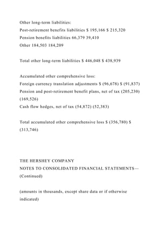 Other long-term liabilities:
Post-retirement benefits liabilities $ 195,166 $ 215,320
Pension benefits liabilities 66,379 39,410
Other 184,503 184,209
Total other long-term liabilities $ 446,048 $ 438,939
Accumulated other comprehensive loss:
Foreign currency translation adjustments $ (96,678) $ (91,837)
Pension and post-retirement benefit plans, net of tax (205,230)
(169,526)
Cash flow hedges, net of tax (54,872) (52,383)
Total accumulated other comprehensive loss $ (356,780) $
(313,746)
THE HERSHEY COMPANY
NOTES TO CONSOLIDATED FINANCIAL STATEMENTS—
(Continued)
(amounts in thousands, except share data or if otherwise
indicated)
 