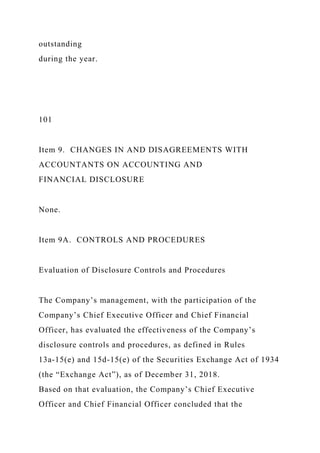 outstanding
during the year.
101
Item 9. CHANGES IN AND DISAGREEMENTS WITH
ACCOUNTANTS ON ACCOUNTING AND
FINANCIAL DISCLOSURE
None.
Item 9A. CONTROLS AND PROCEDURES
Evaluation of Disclosure Controls and Procedures
The Company’s management, with the participation of the
Company’s Chief Executive Officer and Chief Financial
Officer, has evaluated the effectiveness of the Company’s
disclosure controls and procedures, as defined in Rules
13a-15(e) and 15d-15(e) of the Securities Exchange Act of 1934
(the “Exchange Act”), as of December 31, 2018.
Based on that evaluation, the Company’s Chief Executive
Officer and Chief Financial Officer concluded that the
 