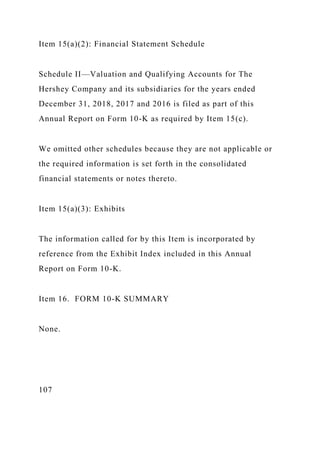 Item 15(a)(2): Financial Statement Schedule
Schedule II—Valuation and Qualifying Accounts for The
Hershey Company and its subsidiaries for the years ended
December 31, 2018, 2017 and 2016 is filed as part of this
Annual Report on Form 10-K as required by Item 15(c).
We omitted other schedules because they are not applicable or
the required information is set forth in the consolidated
financial statements or notes thereto.
Item 15(a)(3): Exhibits
The information called for by this Item is incorporated by
reference from the Exhibit Index included in this Annual
Report on Form 10-K.
Item 16. FORM 10-K SUMMARY
None.
107
 