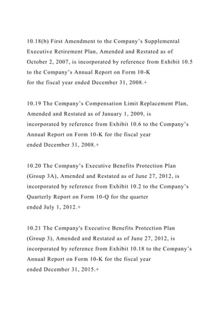 10.18(b) First Amendment to the Company’s Supplemental
Executive Retirement Plan, Amended and Restated as of
October 2, 2007, is incorporated by reference from Exhibit 10.5
to the Company’s Annual Report on Form 10-K
for the fiscal year ended December 31, 2008.+
10.19 The Company’s Compensation Limit Replacement Plan,
Amended and Restated as of January 1, 2009, is
incorporated by reference from Exhibit 10.6 to the Company’s
Annual Report on Form 10-K for the fiscal year
ended December 31, 2008.+
10.20 The Company’s Executive Benefits Protection Plan
(Group 3A), Amended and Restated as of June 27, 2012, is
incorporated by reference from Exhibit 10.2 to the Company’s
Quarterly Report on Form 10-Q for the quarter
ended July 1, 2012.+
10.21 The Company's Executive Benefits Protection Plan
(Group 3), Amended and Restated as of June 27, 2012, is
incorporated by reference from Exhibit 10.18 to the Company’s
Annual Report on Form 10-K for the fiscal year
ended December 31, 2015.+
 