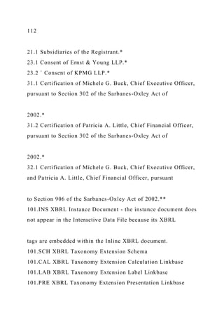 112
21.1 Subsidiaries of the Registrant.*
23.1 Consent of Ernst & Young LLP.*
23.2 ` Consent of KPMG LLP.*
31.1 Certification of Michele G. Buck, Chief Executive Officer,
pursuant to Section 302 of the Sarbanes-Oxley Act of
2002.*
31.2 Certification of Patricia A. Little, Chief Financial Officer,
pursuant to Section 302 of the Sarbanes-Oxley Act of
2002.*
32.1 Certification of Michele G. Buck, Chief Executive Officer,
and Patricia A. Little, Chief Financial Officer, pursuant
to Section 906 of the Sarbanes-Oxley Act of 2002.**
101.INS XBRL Instance Document - the instance document does
not appear in the Interactive Data File because its XBRL
tags are embedded within the Inline XBRL document.
101.SCH XBRL Taxonomy Extension Schema
101.CAL XBRL Taxonomy Extension Calculation Linkbase
101.LAB XBRL Taxonomy Extension Label Linkbase
101.PRE XBRL Taxonomy Extension Presentation Linkbase
 