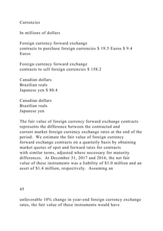 Currencies
In millions of dollars
Foreign currency forward exchange
contracts to purchase foreign currencies $ 19.5 Euros $ 9.4
Euros
Foreign currency forward exchange
contracts to sell foreign currencies $ 158.2
Canadian dollars
Brazilian reals
Japanese yen $ 80.4
Canadian dollars
Brazilian reals
Japanese yen
The fair value of foreign currency forward exchange contracts
represents the difference between the contracted and
current market foreign currency exchange rates at the end of the
period. We estimate the fair value of foreign currency
forward exchange contracts on a quarterly basis by obtaining
market quotes of spot and forward rates for contracts
with similar terms, adjusted where necessary for maturity
differences. At December 31, 2017 and 2016, the net fair
value of these instruments was a liability of $1.0 million and an
asset of $1.4 million, respectively. Assuming an
45
unfavorable 10% change in year-end foreign currency exchange
rates, the fair value of these instruments would have
 