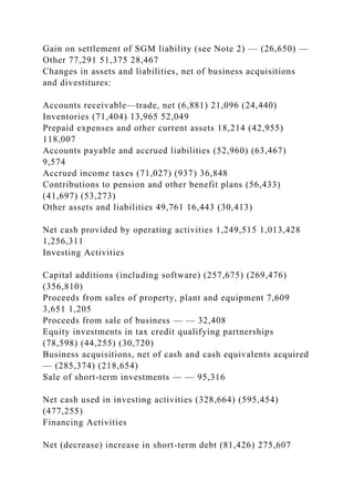 Gain on settlement of SGM liability (see Note 2) — (26,650) —
Other 77,291 51,375 28,467
Changes in assets and liabilities, net of business acquisitions
and divestitures:
Accounts receivable—trade, net (6,881) 21,096 (24,440)
Inventories (71,404) 13,965 52,049
Prepaid expenses and other current assets 18,214 (42,955)
118,007
Accounts payable and accrued liabilities (52,960) (63,467)
9,574
Accrued income taxes (71,027) (937) 36,848
Contributions to pension and other benefit plans (56,433)
(41,697) (53,273)
Other assets and liabilities 49,761 16,443 (30,413)
Net cash provided by operating activities 1,249,515 1,013,428
1,256,311
Investing Activities
Capital additions (including software) (257,675) (269,476)
(356,810)
Proceeds from sales of property, plant and equipment 7,609
3,651 1,205
Proceeds from sale of business — — 32,408
Equity investments in tax credit qualifying partnerships
(78,598) (44,255) (30,720)
Business acquisitions, net of cash and cash equivalents acquired
— (285,374) (218,654)
Sale of short-term investments — — 95,316
Net cash used in investing activities (328,664) (595,454)
(477,255)
Financing Activities
Net (decrease) increase in short-term debt (81,426) 275,607
 