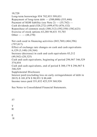 10,720
Long-term borrowings 954 792,953 599,031
Repayment of long-term debt — (500,000) (355,446)
Payment of SGM liability (see Note 2) — (35,762) —
Cash dividends paid (526,272) (499,475) (476,132)
Repurchase of common stock (300,312) (592,550) (582,623)
Exercise of stock options 63,288 94,831 55,703
Other — — (48,270)
Net cash used in financing activities (843,768) (464,396)
(797,017)
Effect of exchange rate changes on cash and cash equivalents
6,129 (3,140) (10,364)
Increase (decrease) in cash and cash equivalents 83,212
(49,562) (28,325)
Cash and cash equivalents, beginning of period 296,967 346,529
374,854
Cash and cash equivalents, end of period $ 380,179 $ 296,967 $
346,529
Supplemental Disclosure
Interest paid (excluding loss on early extinguishment of debt in
2015) $ 101,874 $ 90,951 $ 88,448
Income taxes paid 351,832 425,539 368,926
See Notes to Consolidated Financial Statements.
57
T
H
E
H
 
