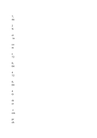 7,
46
2
N
et
in
co
m
e
72
0,
04
4
72
0,
04
4
O
th
er
c
om
pr
eh
 