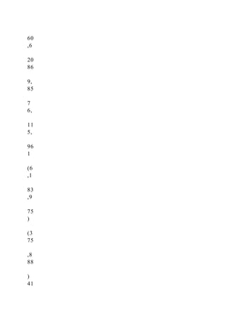 60
,6
20
86
9,
85
7
6,
11
5,
96
1
(6
,1
83
,9
75
)
(3
75
,8
88
)
41
 