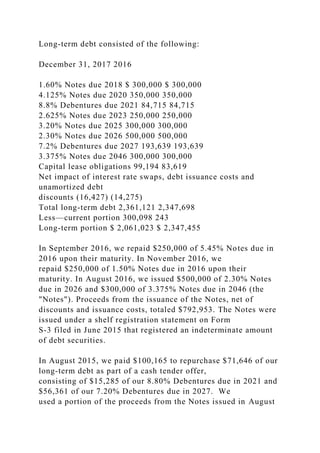 Long-term debt consisted of the following:
December 31, 2017 2016
1.60% Notes due 2018 $ 300,000 $ 300,000
4.125% Notes due 2020 350,000 350,000
8.8% Debentures due 2021 84,715 84,715
2.625% Notes due 2023 250,000 250,000
3.20% Notes due 2025 300,000 300,000
2.30% Notes due 2026 500,000 500,000
7.2% Debentures due 2027 193,639 193,639
3.375% Notes due 2046 300,000 300,000
Capital lease obligations 99,194 83,619
Net impact of interest rate swaps, debt issuance costs and
unamortized debt
discounts (16,427) (14,275)
Total long-term debt 2,361,121 2,347,698
Less—current portion 300,098 243
Long-term portion $ 2,061,023 $ 2,347,455
In September 2016, we repaid $250,000 of 5.45% Notes due in
2016 upon their maturity. In November 2016, we
repaid $250,000 of 1.50% Notes due in 2016 upon their
maturity. In August 2016, we issued $500,000 of 2.30% Notes
due in 2026 and $300,000 of 3.375% Notes due in 2046 (the
"Notes"). Proceeds from the issuance of the Notes, net of
discounts and issuance costs, totaled $792,953. The Notes were
issued under a shelf registration statement on Form
S-3 filed in June 2015 that registered an indeterminate amount
of debt securities.
In August 2015, we paid $100,165 to repurchase $71,646 of our
long-term debt as part of a cash tender offer,
consisting of $15,285 of our 8.80% Debentures due in 2021 and
$56,361 of our 7.20% Debentures due in 2027. We
used a portion of the proceeds from the Notes issued in August
 
